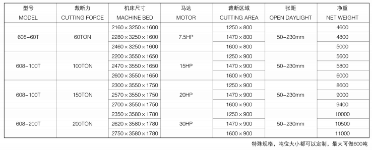 精密四样裁断机厂家